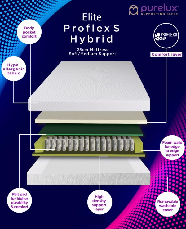 Elite Proflex S Hybrid