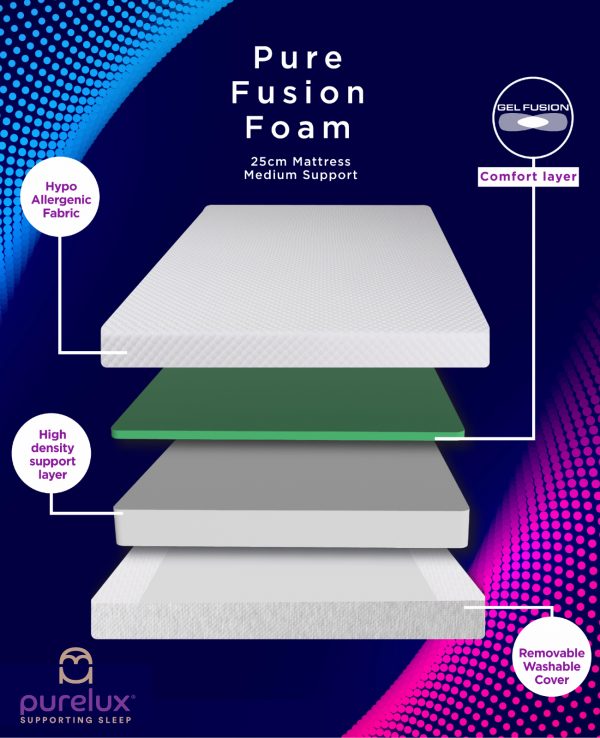 Pure fusion Foam