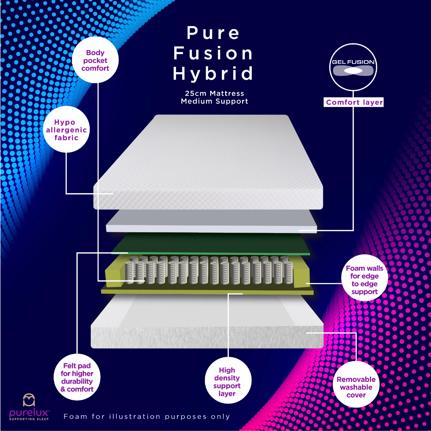 Elite Range Fusions Hybrid