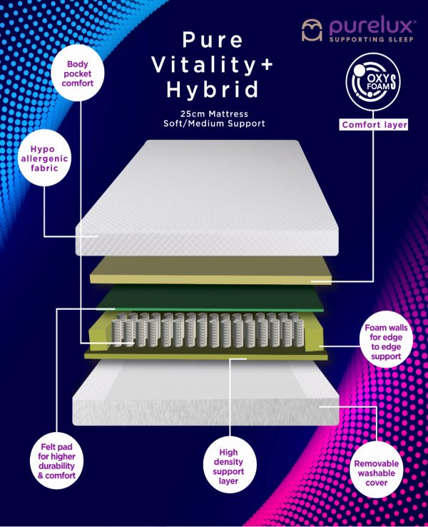 Purple Cloud Vitality Hybrid Mattress 25cm Depth