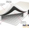 Next Gen Reflex Foam Sprung Mattress 7” Depth - White Border