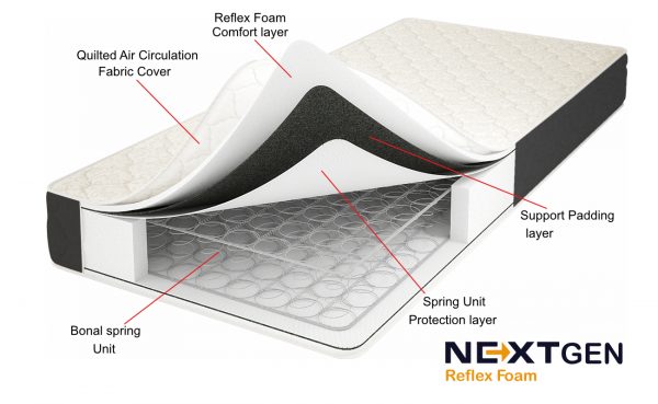 Next Gen Reflex Foam Sprung Mattress 7” Depth - White Border