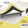 Next Gen Memory Foam Sprung Mattress 7” Depth-Black border