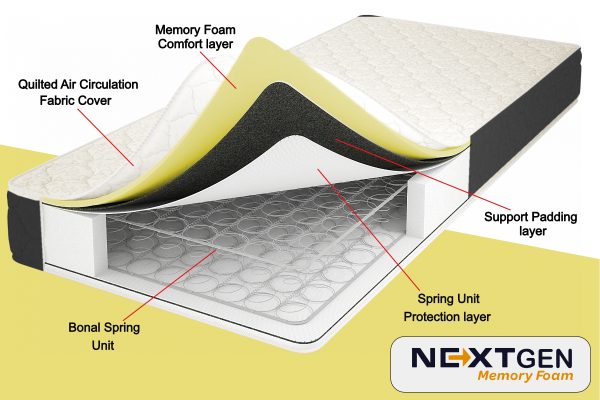 Next Gen Memory Foam Sprung Mattress 7” Depth-Black border