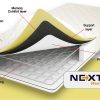Next Gen Memory Foam Sprung Mattress 7” Depth - White Border