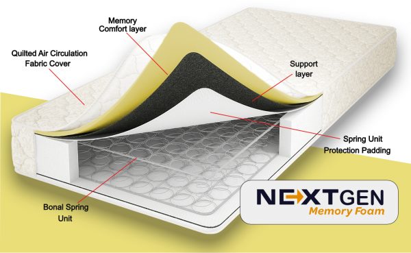 Next Gen Memory Foam Sprung Mattress 7” Depth - White Border