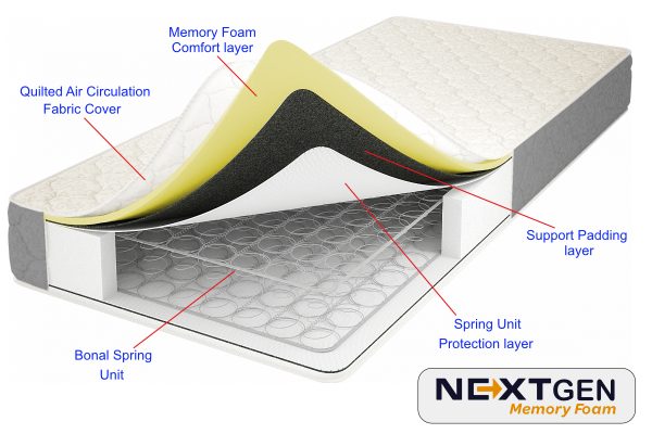Next Gen Memory Foam Sprung Mattress 7” Depth - Grey Border