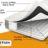 Next Gen Reflex Foam Sprung Mattress 7” Depth - Grey Border
