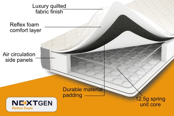 Next Gen Reflex Foam Sprung Mattress 7” Depth - Grey Border
