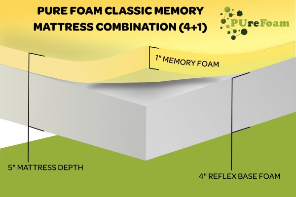 Pure Foam Classic Memory Mattress 5”(4+1) Depth