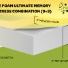 Pure Foam Ultimate Memory Mattress 12” (9+3) Depth