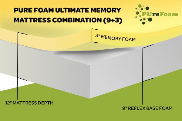 Pure Foam Ultimate Memory Mattress 12” (9+3) Depth