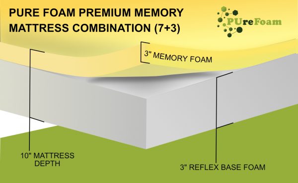 Pure Foam Ultimate Memory Mattress 10” (7+3) Depth